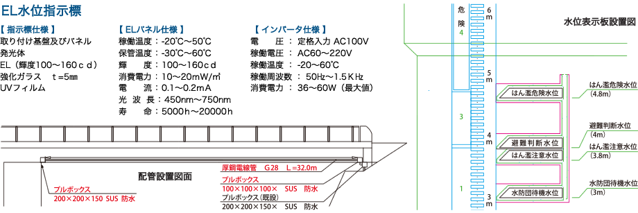 EL水位指示標